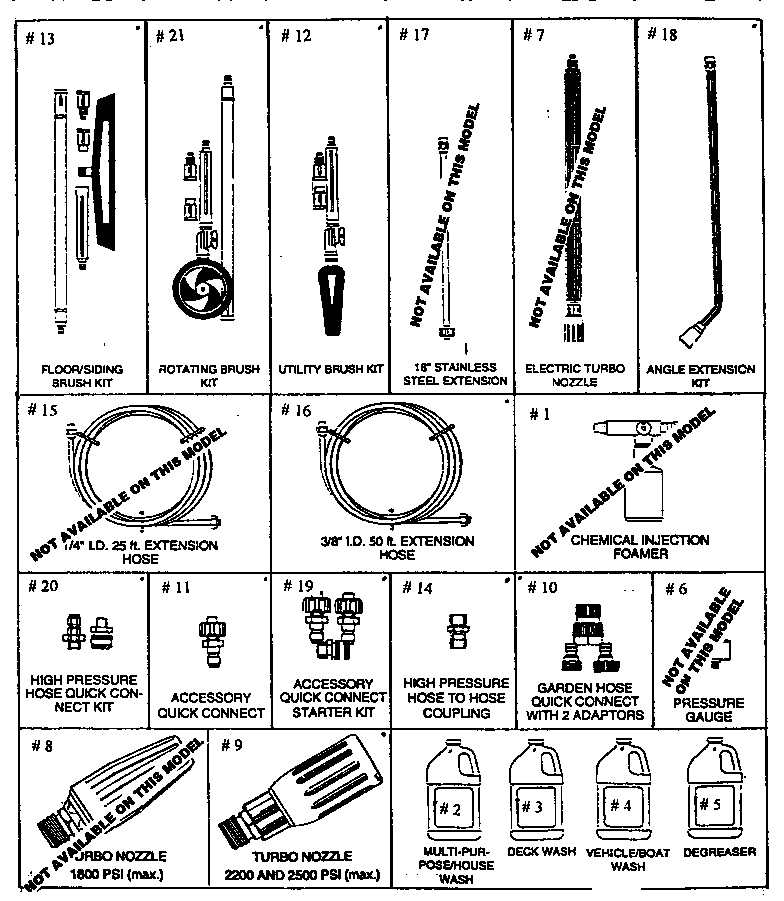 Accessories And Attachments Diagram and Parts List for 9898-1  Generac Pressure Washer