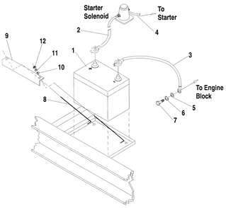 Battery Diagram and Parts List for 0041260 (3167756 - 3214478)(2014) Generac Generator