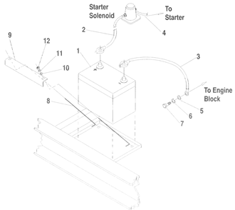 Battery Diagram and Parts List for 0009891 (3141056 - 3204699)(2014) Generac Generator
