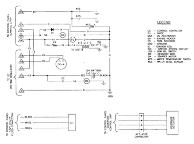 Compartment Diagram and Parts List for 0792-2  Generac Generator