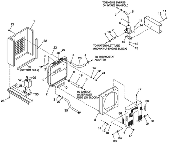 Ev Radiator 1.5l 10-25kw Diagram and Parts List for 0049132 (3797302 - 3797704)(2003) Generac Generator