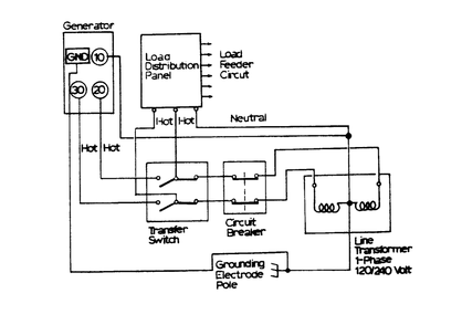 Control Panel Diagram and Parts List for 6870-6 24kw Generac Generator