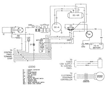 Natural Gas Fuel System Diagram and Parts List for 0792-2  Generac Generator