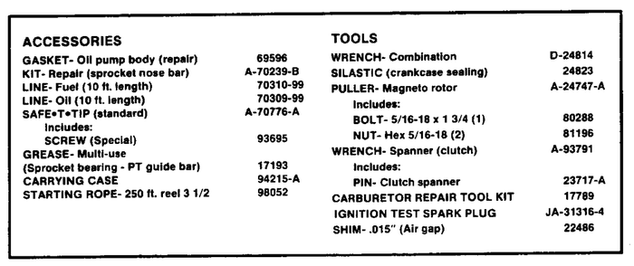 Part Location Diagram of D24814 Homelite Wrench (Combination)
