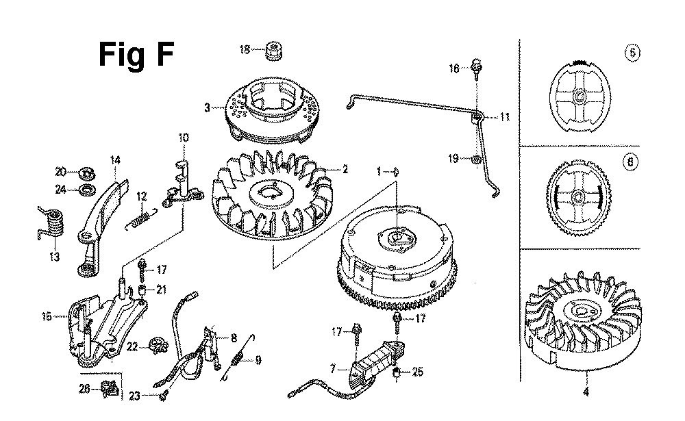 Fig-1 Diagram and Parts List for GXV120 Type PFCA Honda Engine