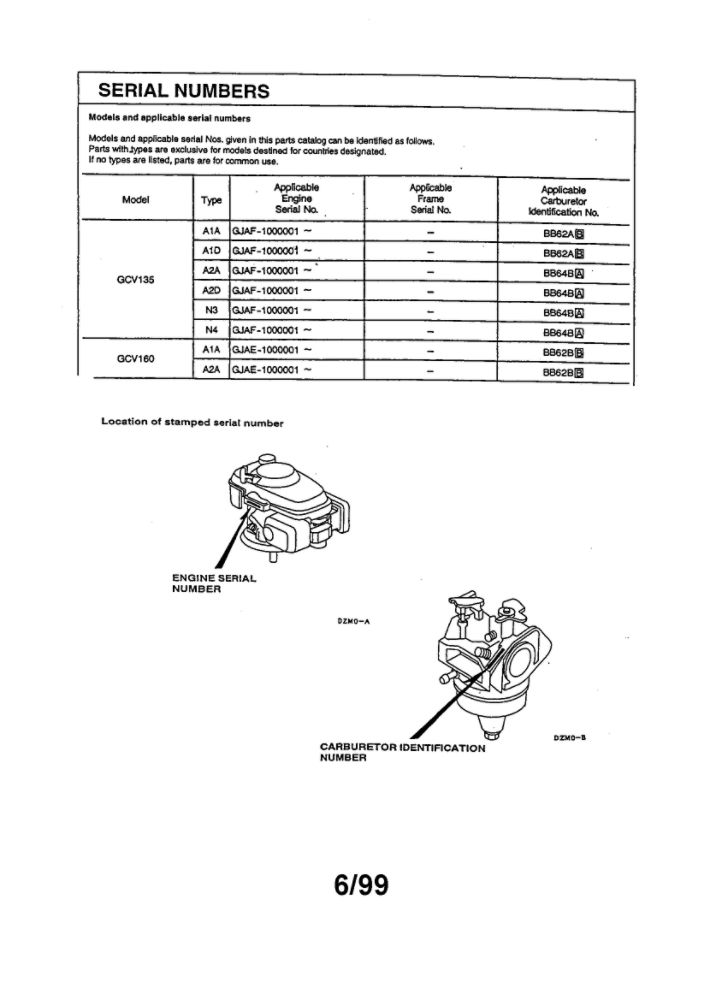 Serial Numbers Diagram and Parts List for GCV-160-A1  Honda Engine