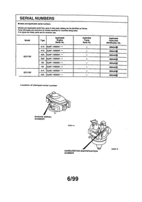 Serial Numbers Diagram and Parts List for GCV-160-A1  Honda Engine