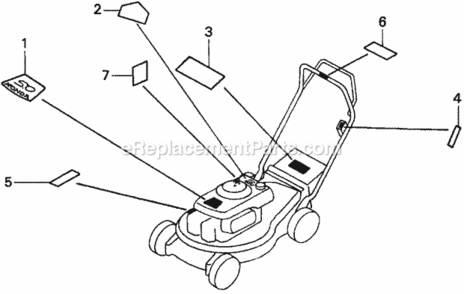 Labels Diagram and Parts List for HRM195 Type PAVIN# MZBV-6000001 Honda Lawn Mower