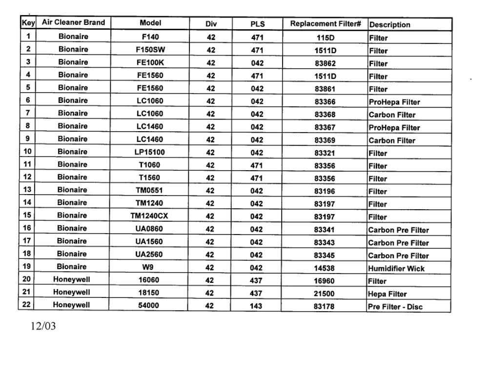 Air Cleaner Diagram and Parts List for 54000  Honeywell Air Purifier