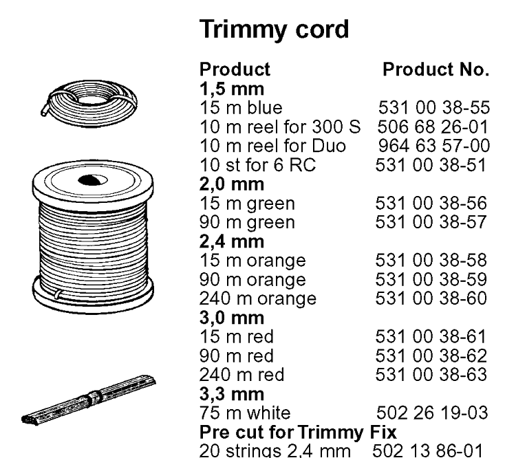 Cutting Equipment Diagram and Parts List for 19971400001-19992300000  Husqvarna Edger