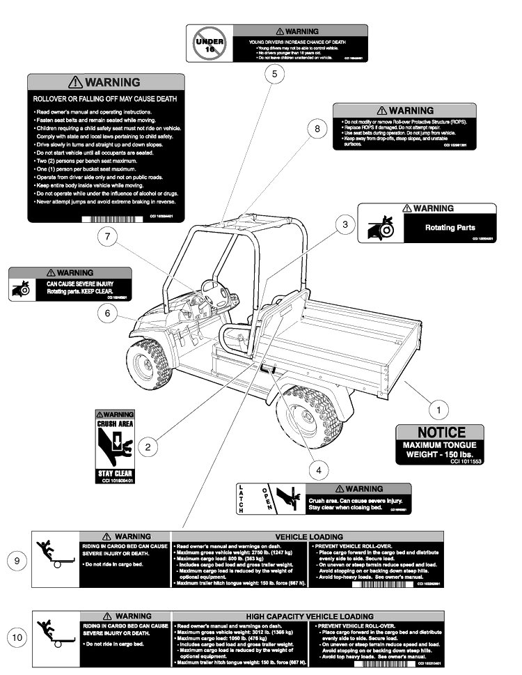Safety Decals 1 Diagram and Parts List for HUV4421GXP 2009 Husqvarna Lawn Tractor