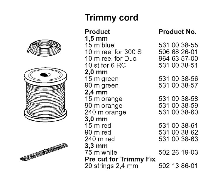 Cutting Equipment Diagram and Parts List for 19992300001-20004000000  Husqvarna Edger