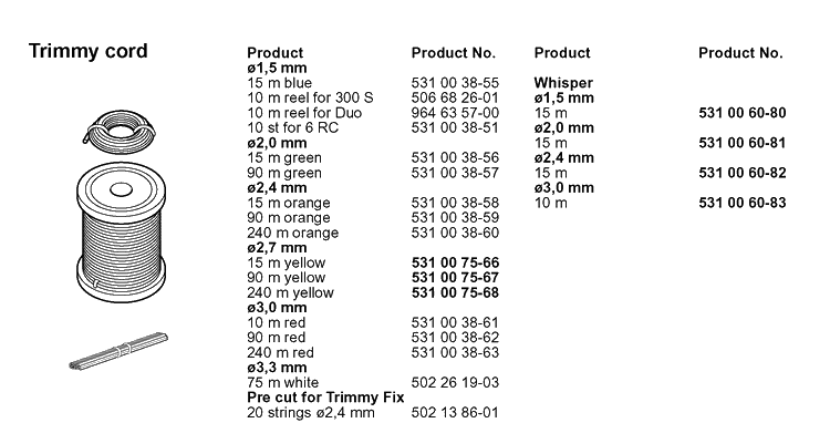 Cutting Equipment Diagram and Parts List for 20010900001-20022200000  Husqvarna Edger