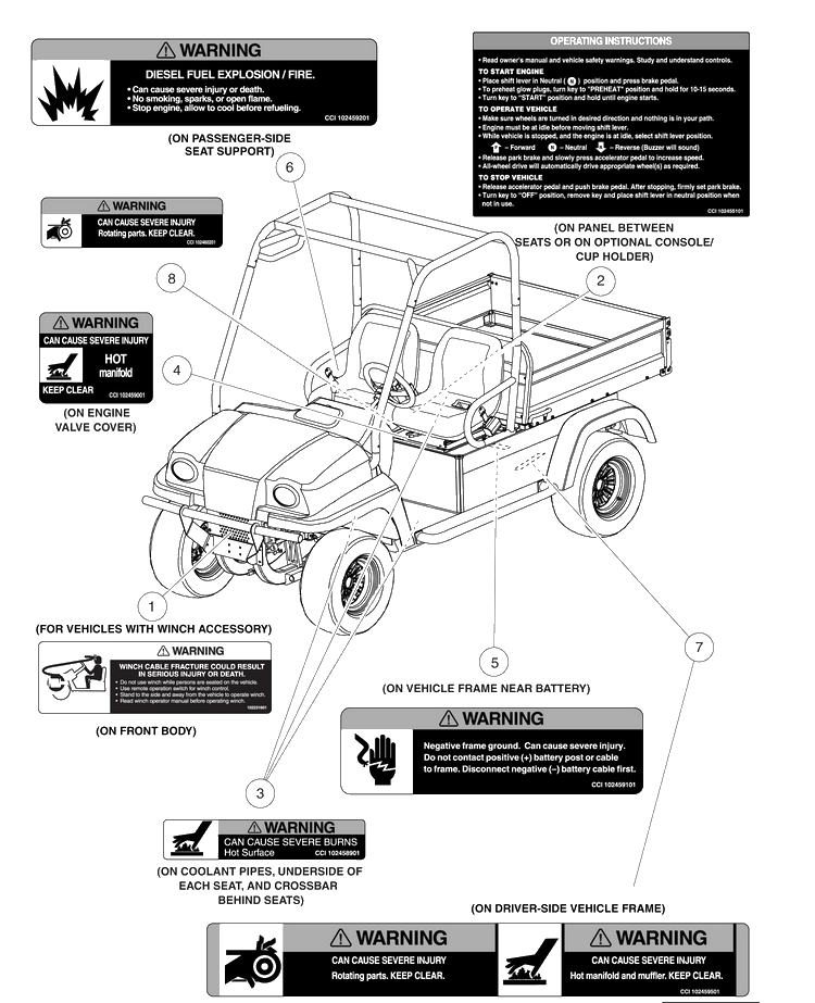 Safety Decals, Diesel Vehicles, Continued Diagram and Parts List for HUV4420G 2006-11 Husqvarna Lawn Tractor