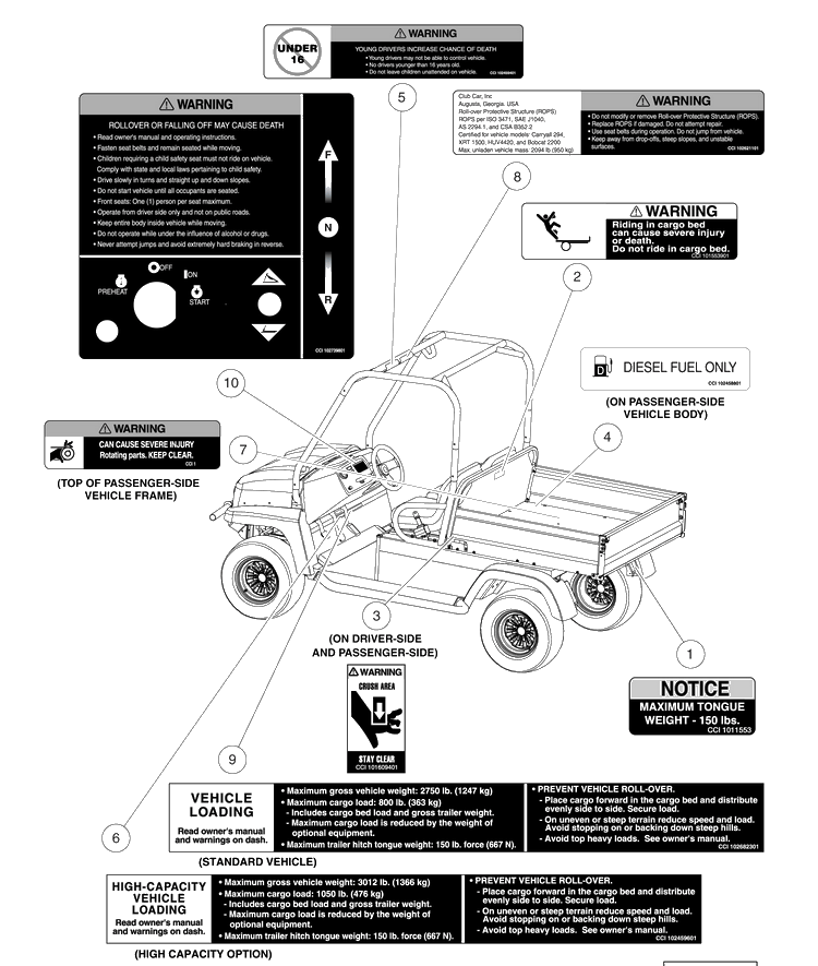 Safety Decals, Diesel Vehicles Diagram and Parts List for HUV4420G 2006-11 Husqvarna Lawn Tractor
