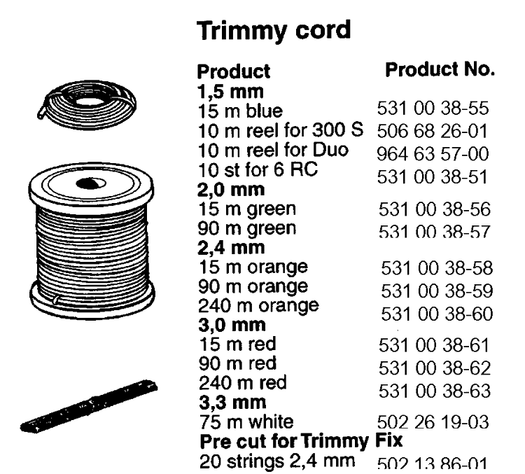 Cutting Equipment Diagram and Parts List for 19951400001-19961400000  Husqvarna Edger