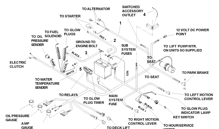 Wire Harness (Part 1) Diagram and Parts List for BZ6127 (BAM)(2005-01) Husqvarna Lawn Mower