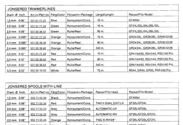 Cutting Equipment Diagram and Parts List for 19961400001-19971400000  Husqvarna Edger