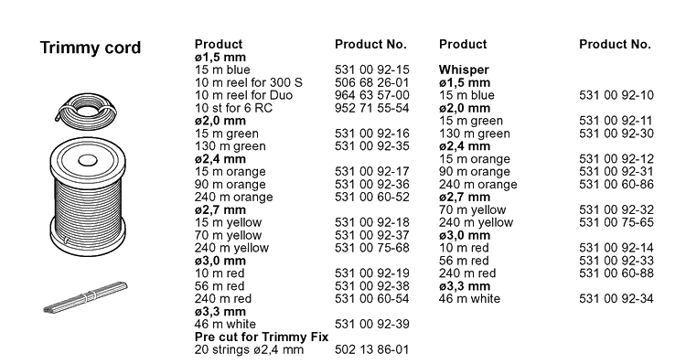 Cutting Equipment Diagram and Parts List for 20050100001-CURRENT  Husqvarna Edger