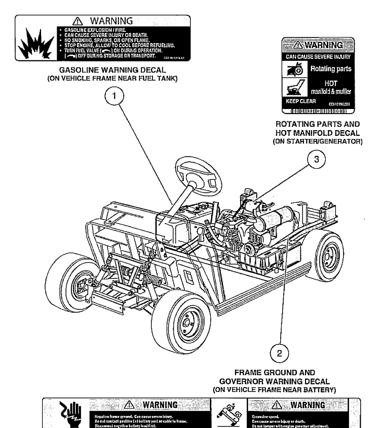 Safety Decals - Gasoline Vehicles, Continued (Part 1) Diagram and Parts List for HUV4210GXP 2005-06 Husqvarna Lawn Tractor