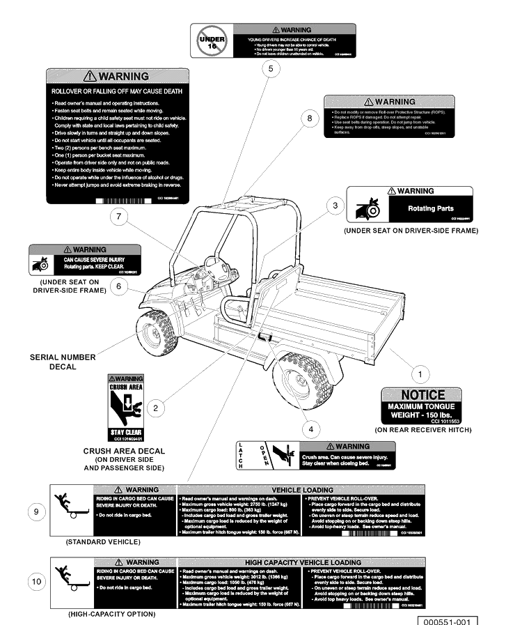 Safety Decals (Part A) Diagram and Parts List for HUV4421DXP 2006-11 Husqvarna Lawn Tractor