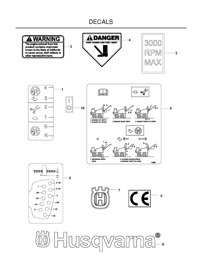 Decals Diagram and Parts List for SC18 (968999510)(2010-09) Husqvarna Lawn Tractor Accessories