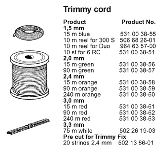 Cutting Equipment Diagram and Parts List for 19971400001-19992300000  Husqvarna Edger