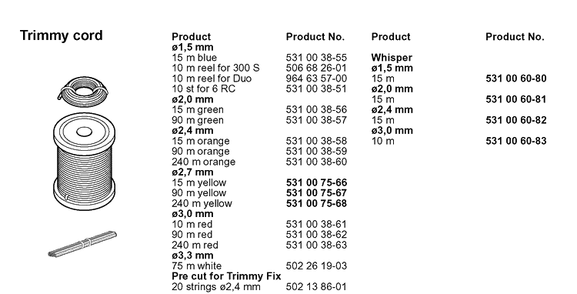 Cutting Equipment Diagram and Parts List for 20010900001-20022200000  Husqvarna Edger