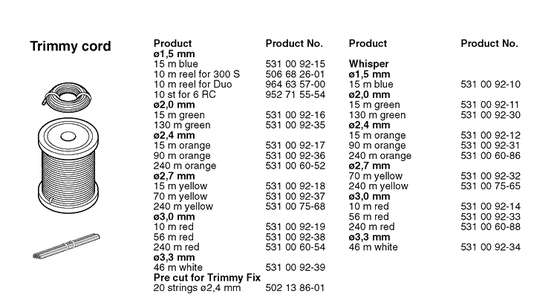 Cutting Equipment Diagram and Parts List for 20022200001-20031800000  Husqvarna Edger