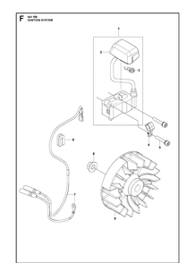 Ignition System Diagram and Parts List for 541RB  Husqvarna Brush Cutter