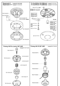 Trimmer Head 2 Diagram and Parts List for 20004000001-20010900000  Husqvarna Edger
