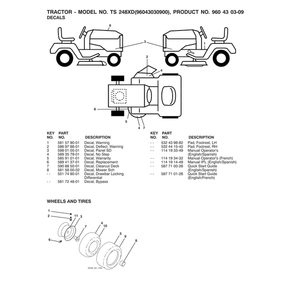 Wheels Diagram and Parts List for 96043030900  Husqvarna Lawn Tractor