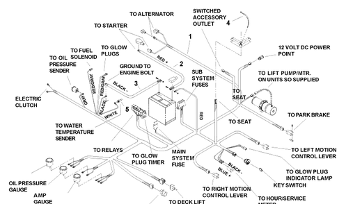 Wire Harness (Part 1) Diagram and Parts List for BZ6127 (BAM)(2005-01) Husqvarna Lawn Mower