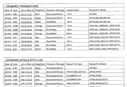 Cutting Equipment Diagram and Parts List for 19961400001-19971400000  Husqvarna Edger
