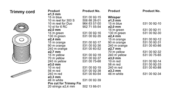 Cutting Equipment Diagram and Parts List for 20050100001-CURRENT  Husqvarna Edger