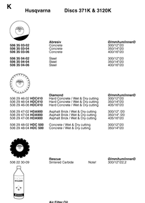 Part Location Diagram of 506223009 Husqvarna Cutting Disk