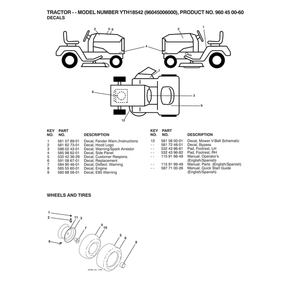 Wheels Diagram and Parts List for 96045006000  Husqvarna Lawn Tractor