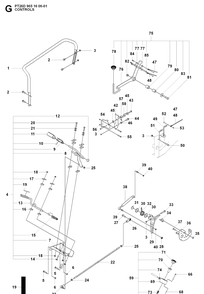 Controls Diagram and Parts List for PT26D (965160601)(2008-02) Husqvarna Lawn Mower