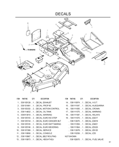 Decals Diagram and Parts List for IZ5223 (968999707)(2007-09) Husqvarna Lawn Mower