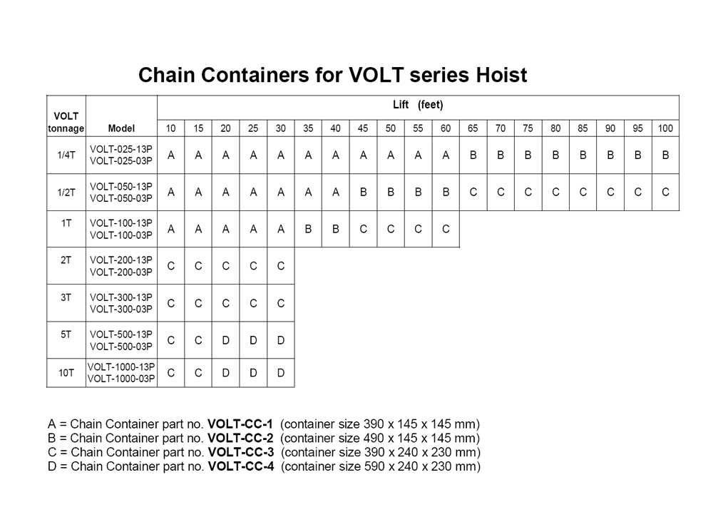 Fig-2 Diagram and Parts List for VOLT-3T 180316 Jet Hoist & Winch