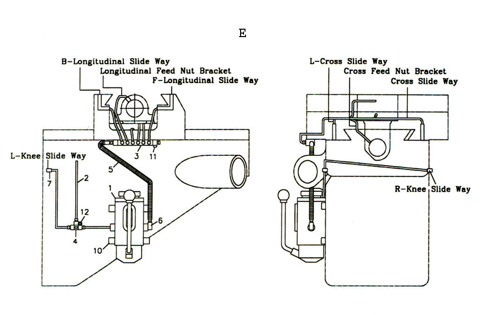 Fig-5 Diagram and Parts List for 691177  Jet Mill