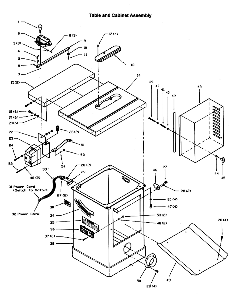 Fig-0 Diagram and Parts List for 708536PK  Jet Table Saw