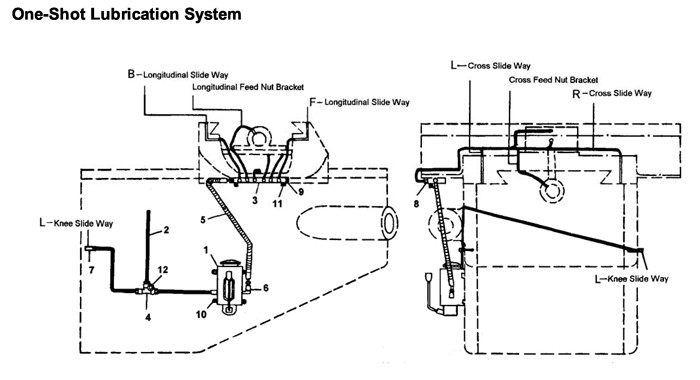 One-Shot Lubrication System Diagram and Parts List for 690141 JTM-4VS Jet Metal Work & Weld