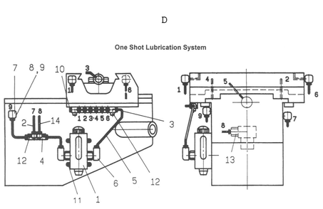Part Location Diagram of D-17/22 Jet Cross Feed Nut