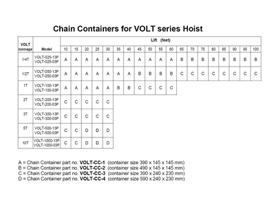 Fig-2 Diagram and Parts List for VOLT-3T 180316 Jet Hoist & Winch