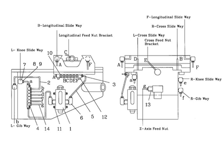 One Shot Lubrication System Diagram and Parts List for 690053 JTM-1054R Jet Metal Work & Weld