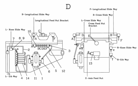 Fig-4 Diagram and Parts List for 690055  Jet Mill
