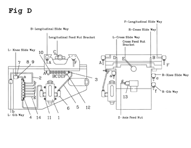Fig-3 Diagram and Parts List for JTM-1055 650057 Jet Mill