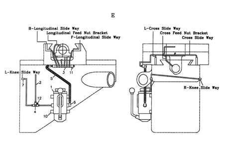 Fig-5 Diagram and Parts List for 691177  Jet Mill