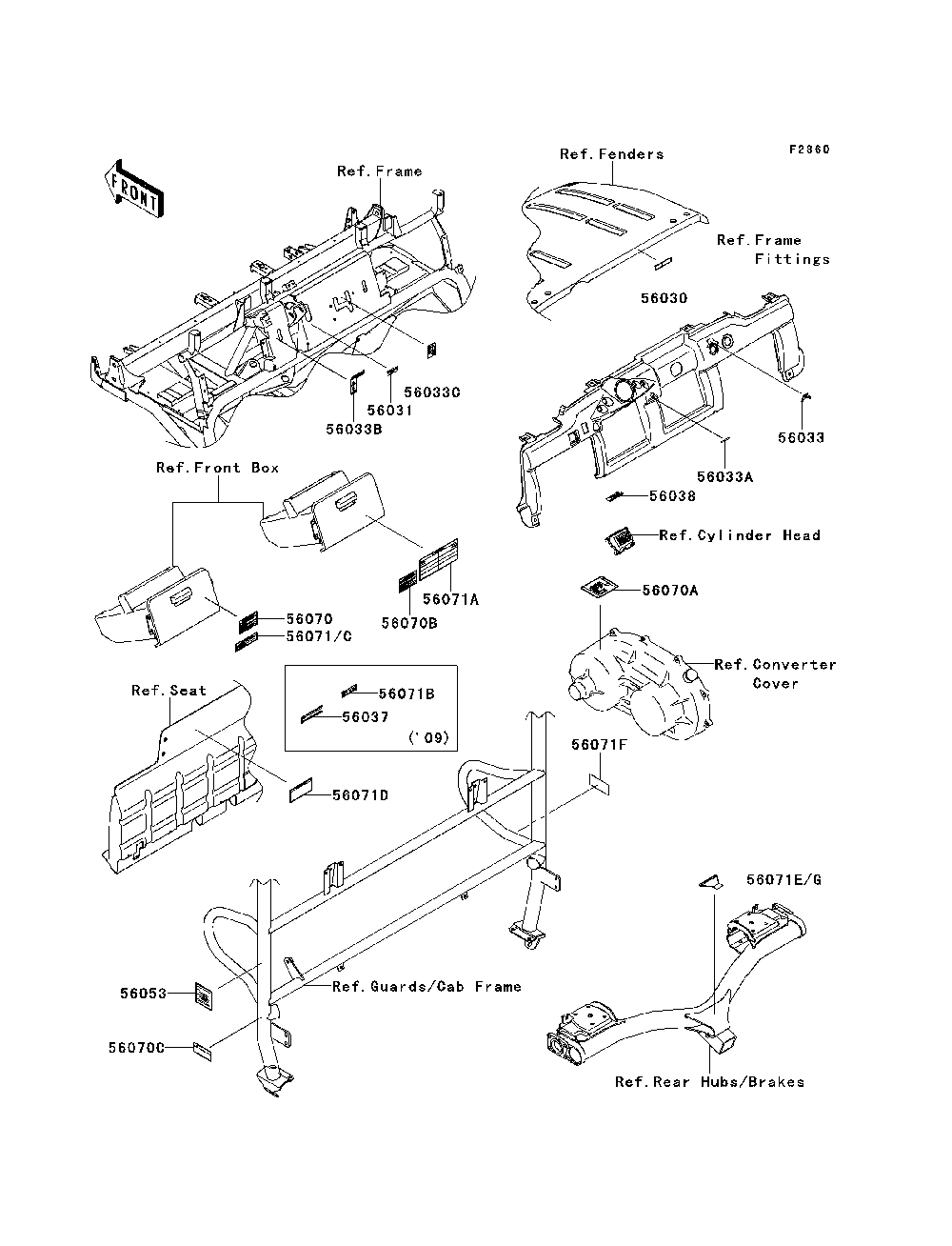 Labels Diagram and Parts List for KAF620PDF 2013 Kawasaki Lawn Tractor Accessories